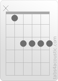 Diagramme de l'accord A#6 (x,1,3,3,3,3)